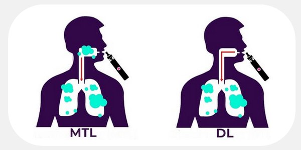 Illustration de la e-cigarette